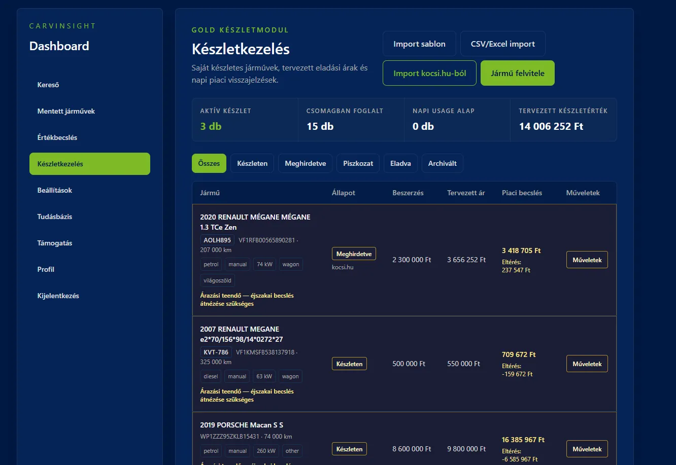 The CarVinsight inventory dashboard