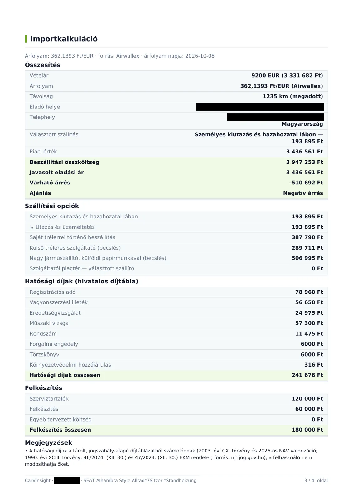 A kereskedői app importkalkulációja, kitakart címekkel és azonosítókkal