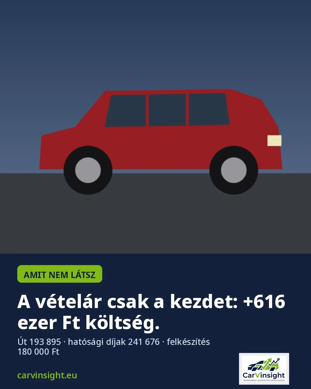 Grafika: a vételár csak a kezdet, plusz 616 ezer Ft költség