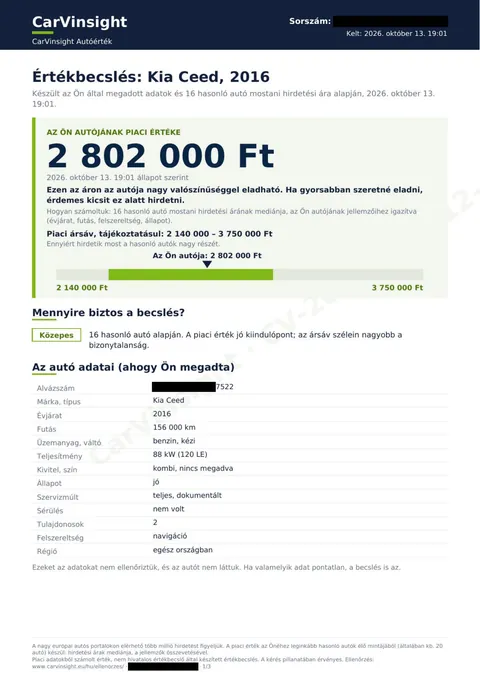 Valódi CarVinsight Autóérték PDF első oldala kitakart személyes adatokkal: Kia Ceed 2016, piaci érték 2 802 000 Ft, 16 hasonló autó alapján